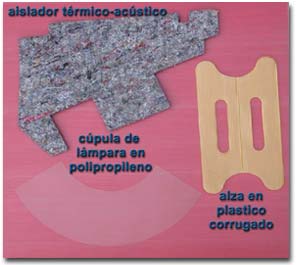 Materiales